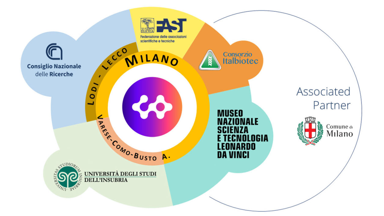 Rappresentazione grafica del consorzio Co.Science